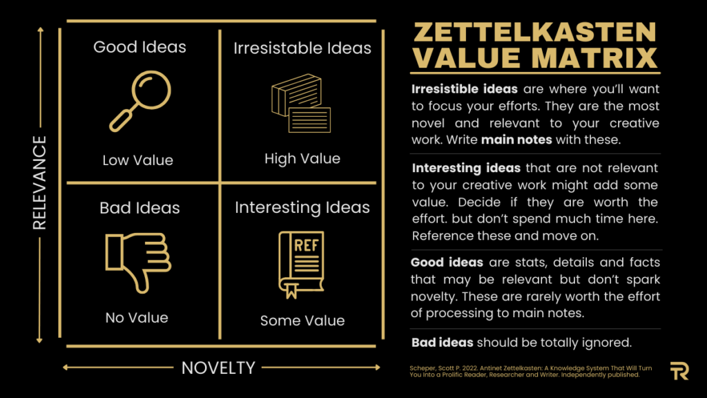 Zettelkasten Value Matrix